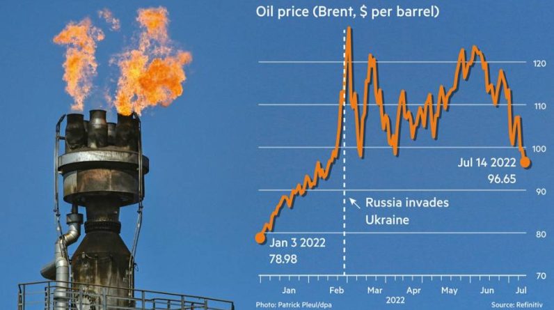 Ціни на нафту вперше з моменту вторгнення в Україну впали нижче 95 доларів